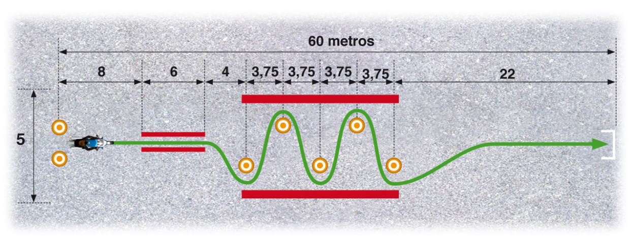 consejos-para-sacarse-el-carnet-a2-el-examen-de-circuito-motos-para
