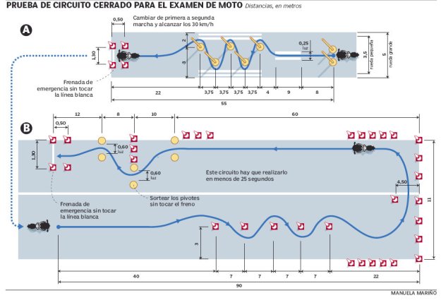 prueba-examen-carne-moto-en-circuito-cerrado