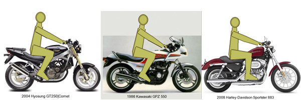 He incluido la kawa GPz 500 del 86 para destacar el amplísimo archivo de esta web