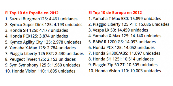 motos_mas_vendidas